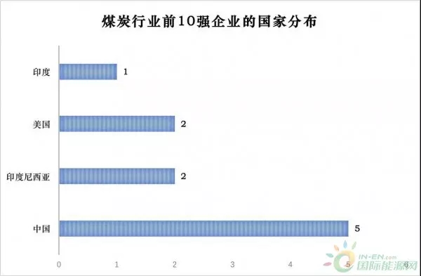 點(diǎn)擊打開原圖