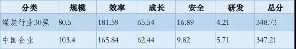 點(diǎn)擊打開原圖