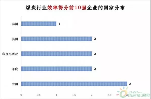 點(diǎn)擊打開原圖